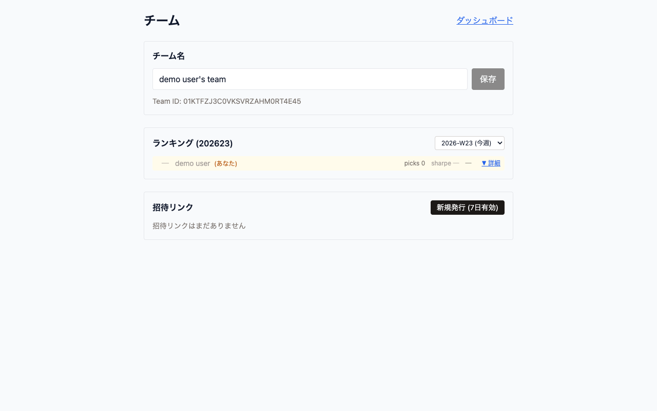Hakari チーム画面。チーム名 / ランキング / 招待リンク発行ボタンが並んで表示されている